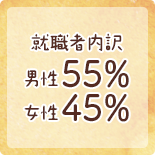 就職者内訳 男性55％・女性45％